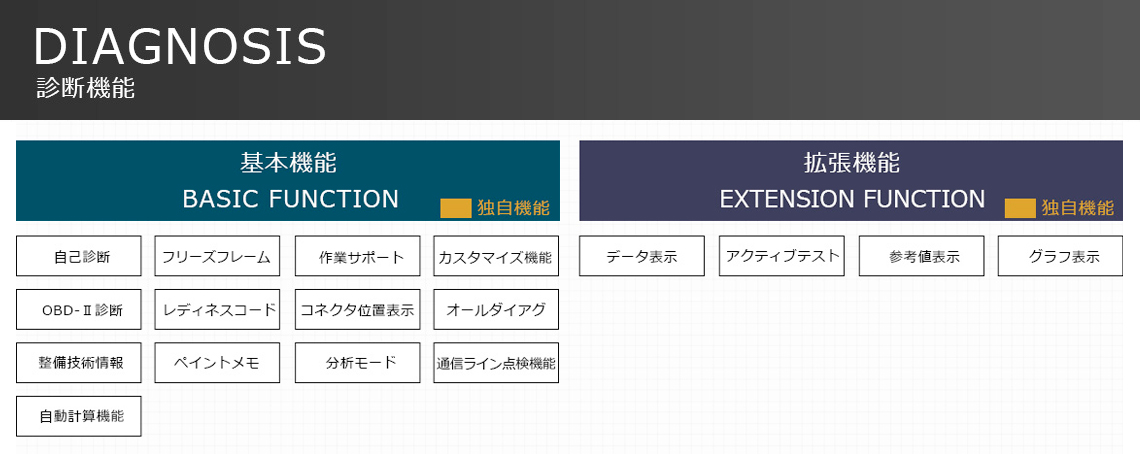 整備 ＜G-SCAN＞