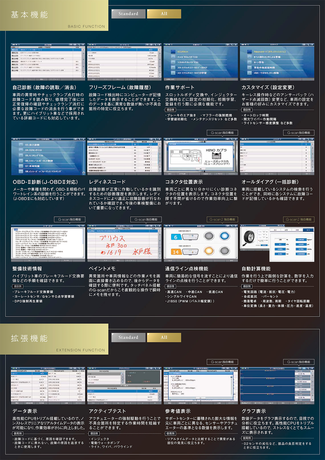 整備 ＜G-SCAN＞